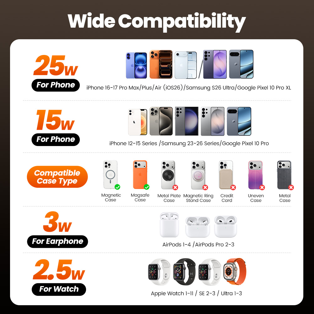 شاحن لاسلكي Toocki QI2.2 بقوة  - مراجعة Smartwatch Watches For Iphone وسعره